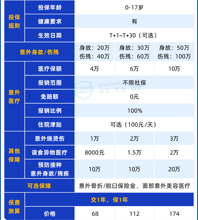 平安的保险，哪些值得买？详细测评来了