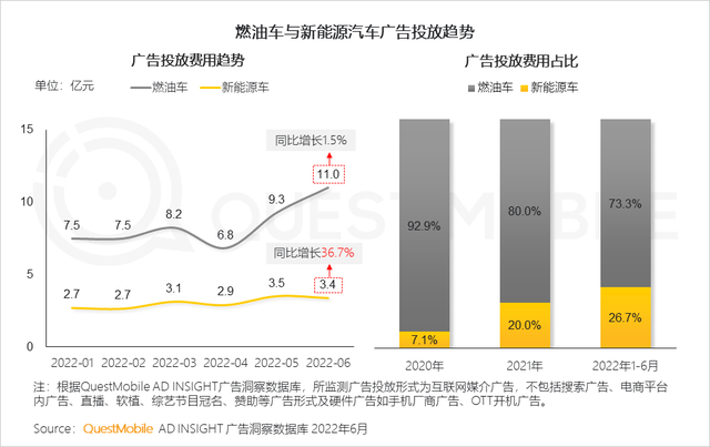 汽车品牌如何玩转营销？“热话题+强体验、用户需求+情感”成关键