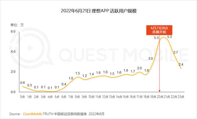 汽车品牌如何玩转营销？“热话题+强体验、用户需求+情感”成关键