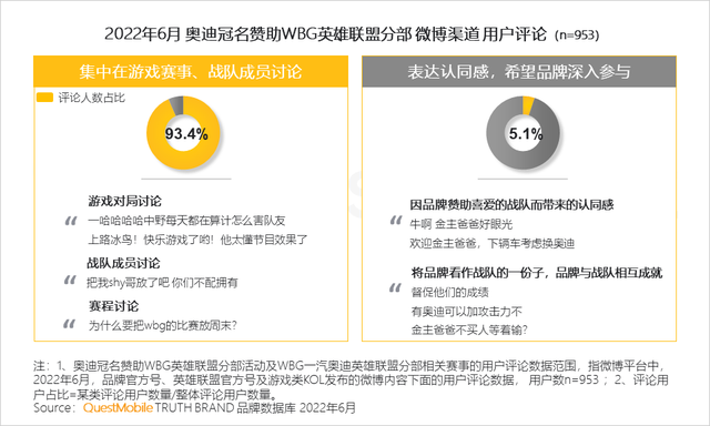 汽车品牌如何玩转营销？“热话题+强体验、用户需求+情感”成关键