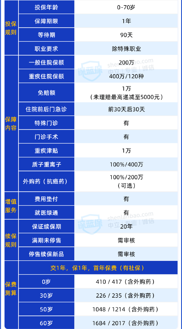 平安的保险，哪些值得买？详细测评来了