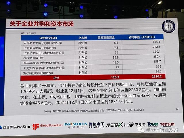 魏少军教授ICCAD 2021演讲：实干推动设计业不断进步