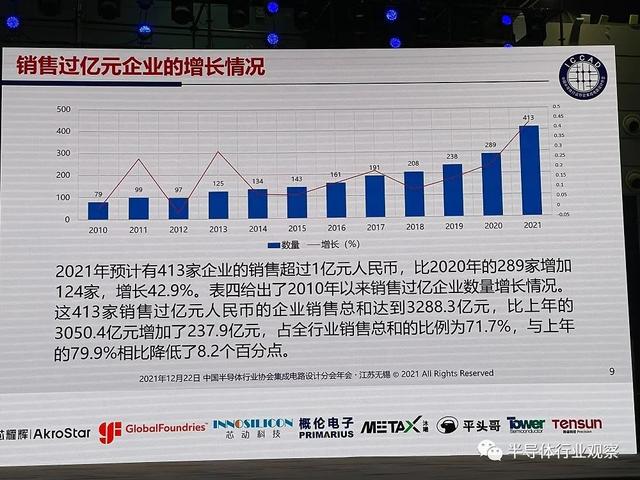 魏少军教授ICCAD 2021演讲：实干推动设计业不断进步