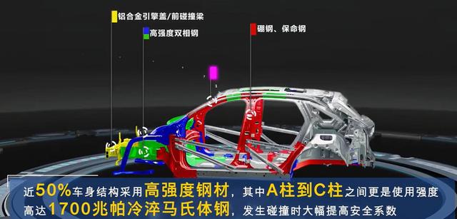 艾瑞泽8购车手册 根据智能化配置差异 建议优先考虑逸或雅