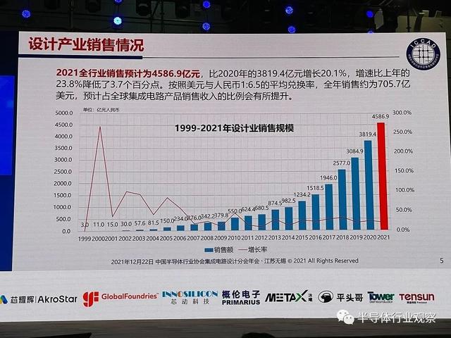 魏少军教授ICCAD 2021演讲：实干推动设计业不断进步