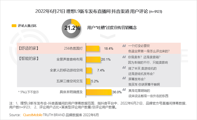 汽车品牌如何玩转营销？“热话题+强体验、用户需求+情感”成关键