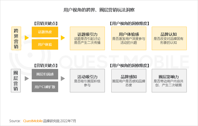 汽车品牌如何玩转营销？“热话题+强体验、用户需求+情感”成关键