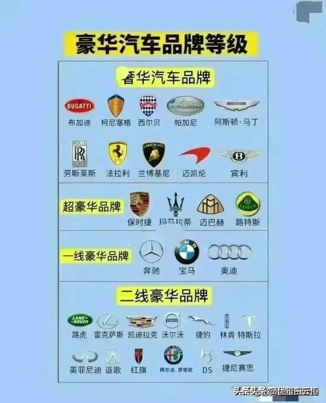 汽车油耗计算公式，终于有人整理好了，汽车知识你了解多少？