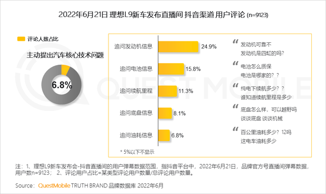 汽车品牌如何玩转营销？“热话题+强体验、用户需求+情感”成关键