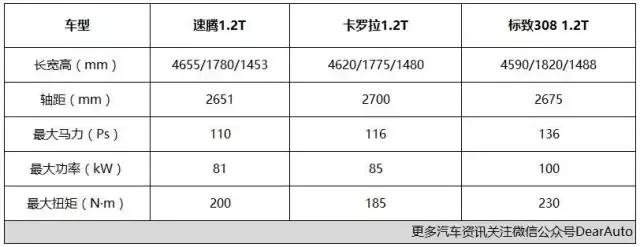 1.2T的大众神车，百公里油耗5.5L，堪比丰田卡罗拉