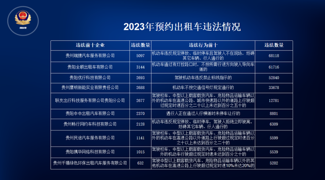 2023年，这些出租客运车辆企业被点名曝光