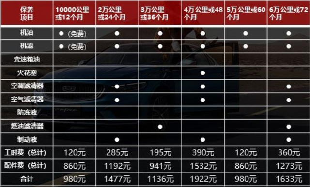 比大众朗逸略贵，吉利星瑞保养费用解析