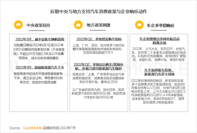 汽车品牌如何玩转营销？“热话题+强体验、用户需求+情感”成关键