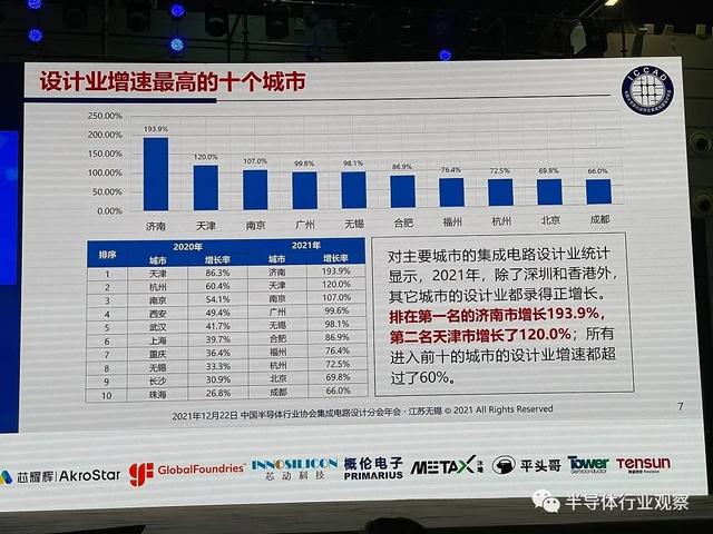 魏少军教授ICCAD 2021演讲：实干推动设计业不断进步