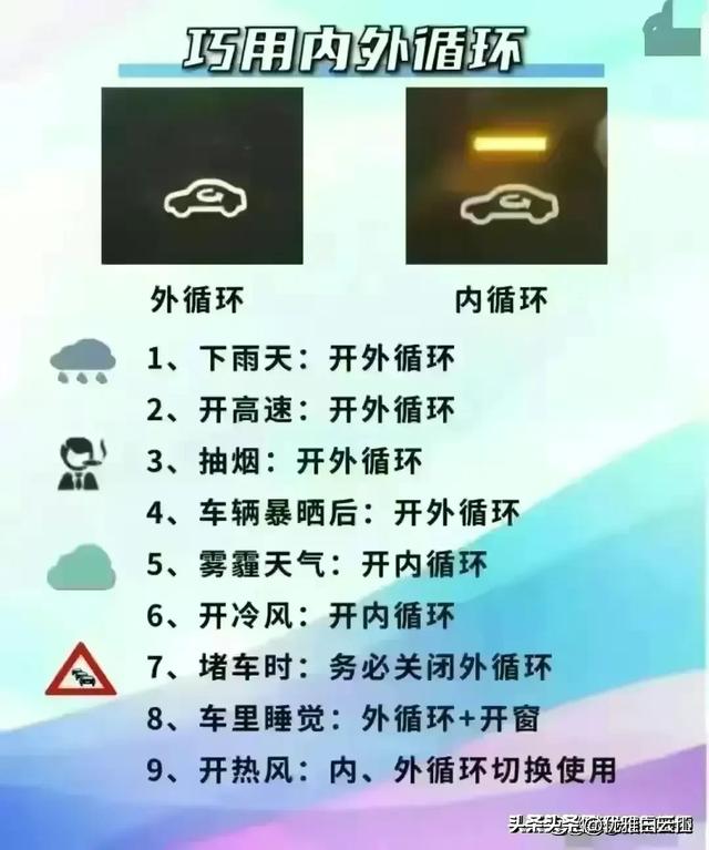 汽车油耗计算公式，终于有人整理好了，汽车知识你了解多少？