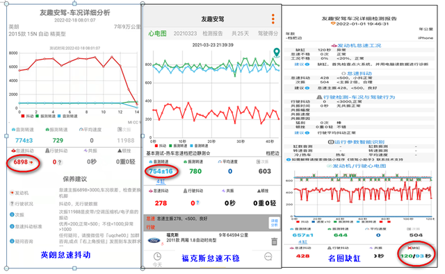 汽车抖动怎么测量？车主必备自测技能，简单实用方便！