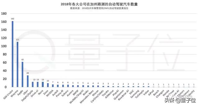 全球自动驾驶最新技术排名公布！谷歌第一，苹果倒数，百度第七