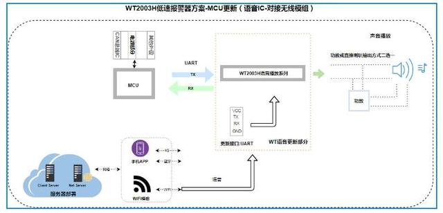 WT2003HX-16S新能源电动汽车低速报警器方案