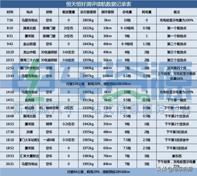 恒天新楚风纯电动微面终端测评：省电充电快 车主收入达白领3倍