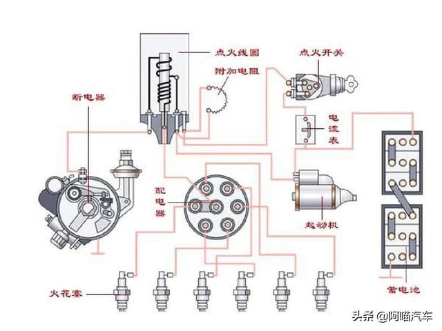 冷天汽车启动怠速高声音大正常吗？这才是真实原因，学会再不被坑