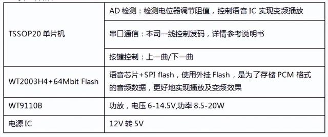 WT2003HX-16S新能源电动汽车低速报警器方案