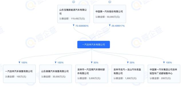 率先搭载固态电池？一汽宝雅纯电车型续航里程或超600km