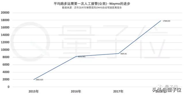 全球自动驾驶最新技术排名公布！谷歌第一，苹果倒数，百度第七