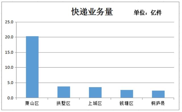 这项费用，杭州人均支出近3000元！你花了多少？