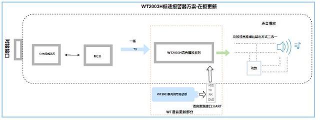 WT2003HX-16S新能源电动汽车低速报警器方案