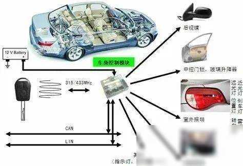 撞车了车门打不开？今天我想再骂骂隐藏式门把手。