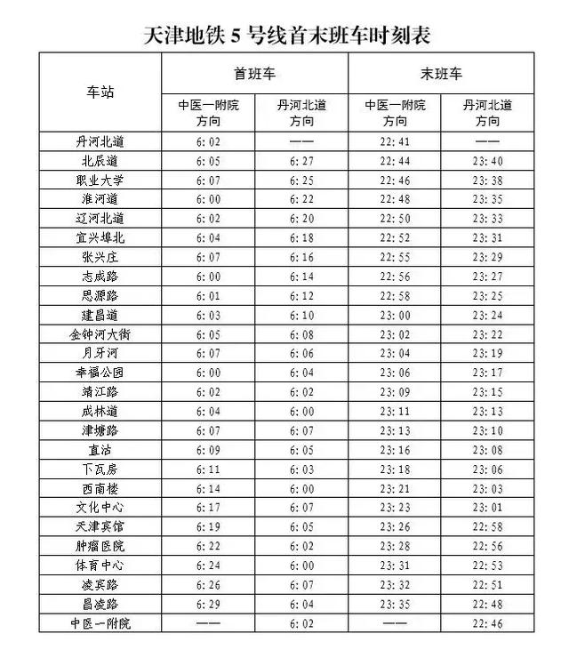 2019年天津各大机构通讯录，天津人一定收藏好！别等用时再着急