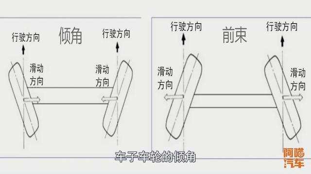 车子方向跑偏，到底是做四轮定位还是动平衡，去哪做最好？