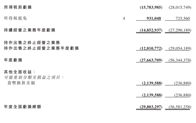 恒大汽车深夜公告：2年亏了840亿，总负债超1800亿！许家印最新露面…