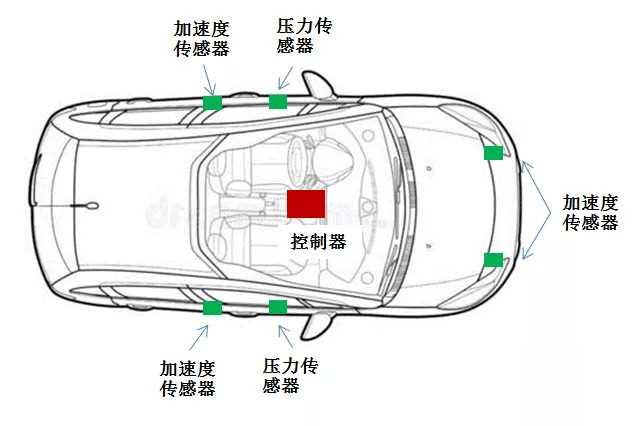 撞车了车门打不开？今天我想再骂骂隐藏式门把手。