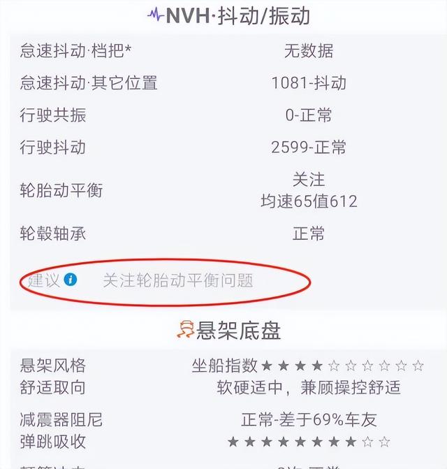 汽车抖动怎么测量？车主必备自测技能，简单实用方便！