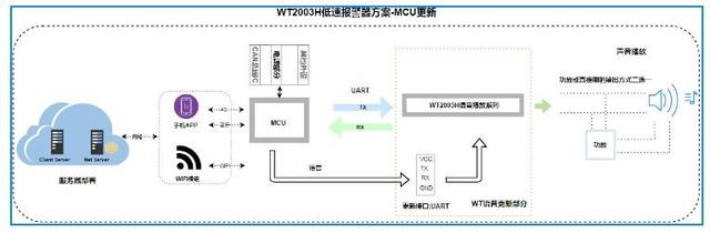 WT2003HX-16S新能源电动汽车低速报警器方案