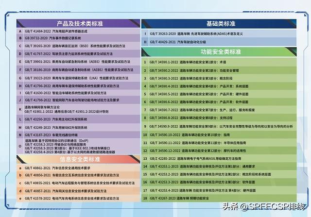 【速藏】2024 年汽车国家标准体系图出炉！