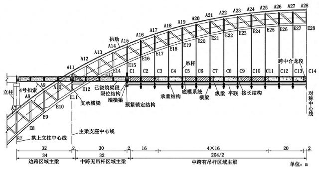 中承式提篮拱桥主梁吊索弹性吊架安装施工探讨