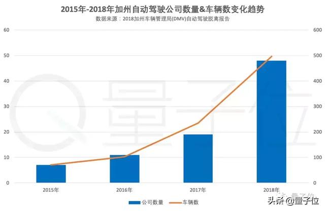 全球自动驾驶最新技术排名公布！谷歌第一，苹果倒数，百度第七