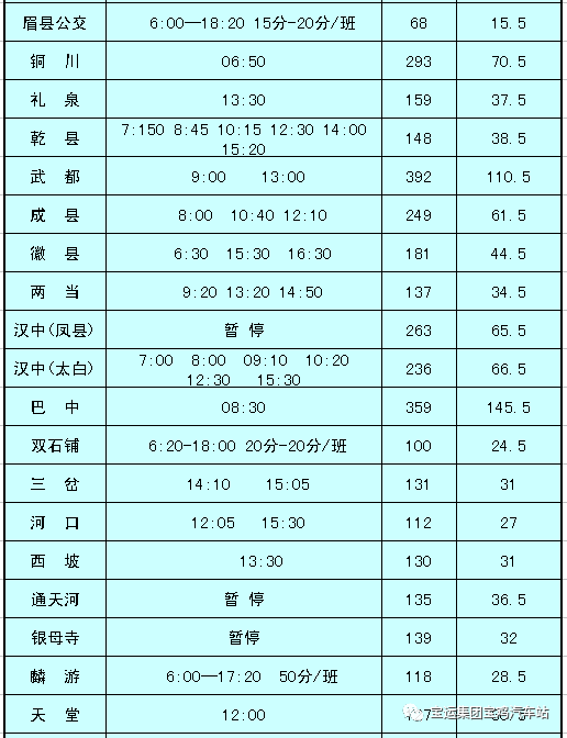 宝鸡汽车站信息更新，完整班次时刻表出炉