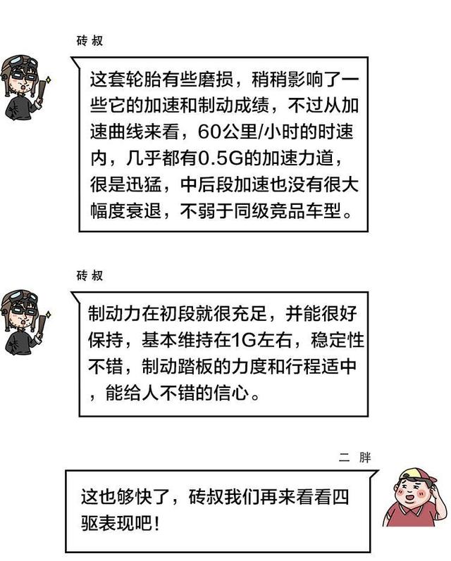 讴歌CDX实测：漂亮、时尚，配置很丰富