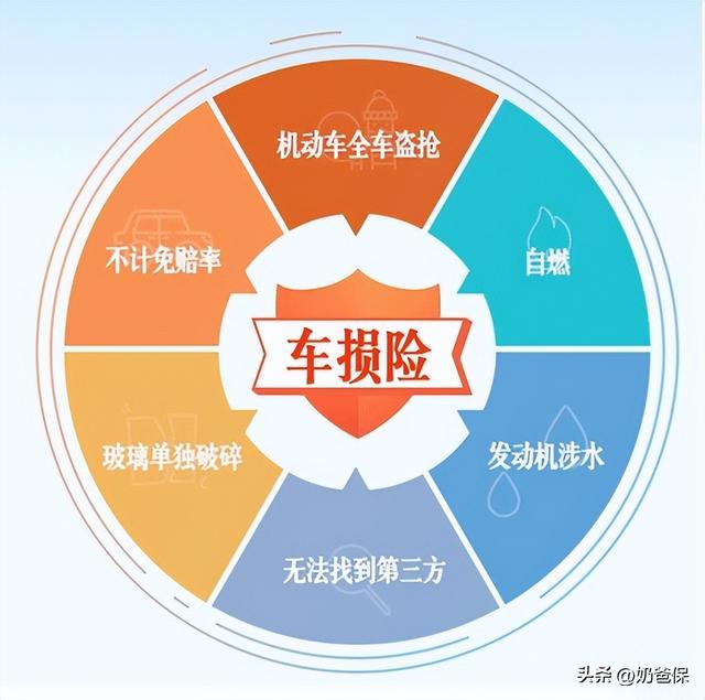 新车保险怎么买，车辆不买保险会怎么样，一文告诉你答案