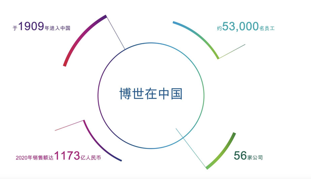 疫情挑战汽车供应链承压极限，零部件巨头博世屡遭考验