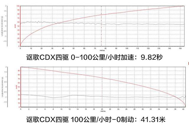 讴歌CDX实测：漂亮、时尚，配置很丰富