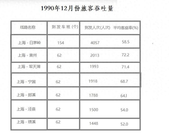 上海到宣城的大巴运客简史及其线路