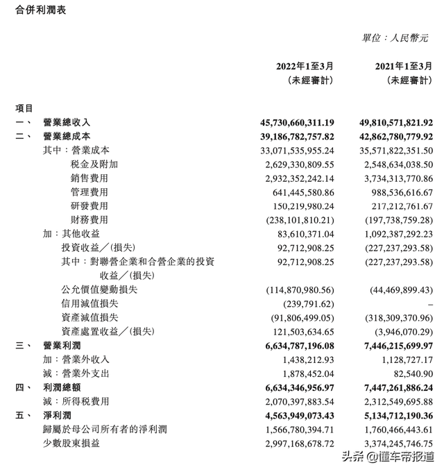 人事｜北京汽车：姜德义因工作调整原因辞任，拟委任陈巍为董事长