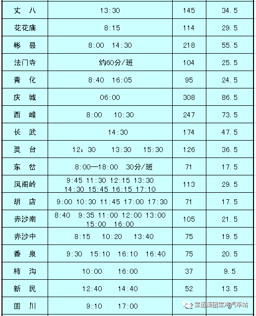 宝鸡汽车站信息更新，完整班次时刻表出炉