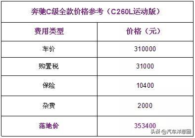 还没买车的赚大了！4款降价最猛汽车来袭，最高狂降3万5清库存