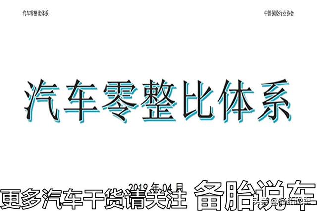 白给你一辆宝马，月薪3000块能养得起吗？看完这个心中有数了