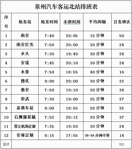 泉州汽车客运北站试营业了，下了高铁可直接坐汽车回家！